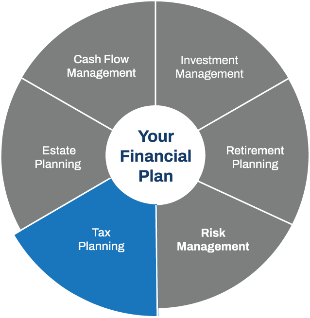 Tax planning financial plan graphic