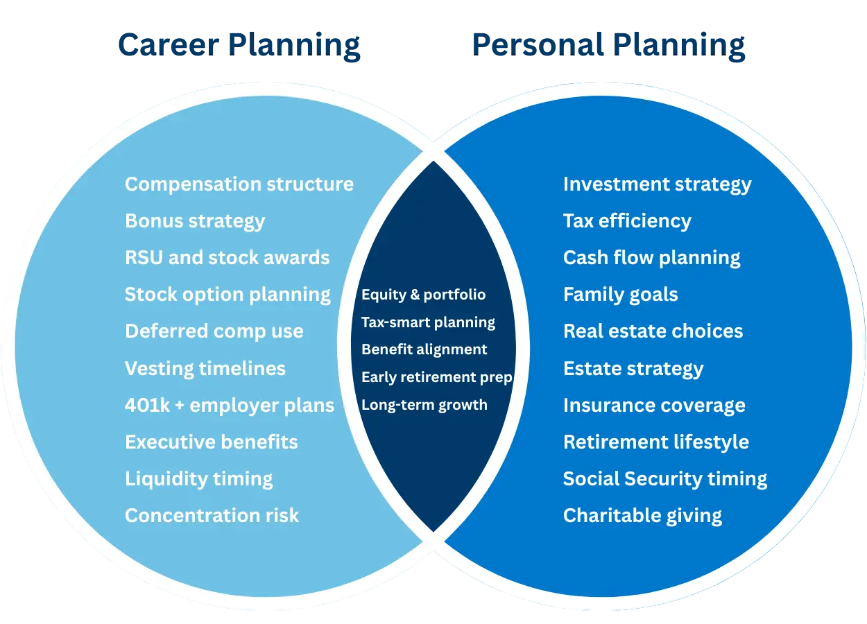 Wealth management career and personal planning for corporate and executive professionals