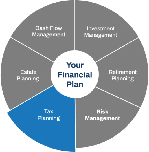 Tax planning financial plan graphic